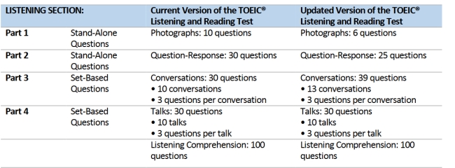 ΑΛΛΑΓΕΣ TOEIC LISTENING ΑΛΛΑΓΕΣ TOEIC LISTENING